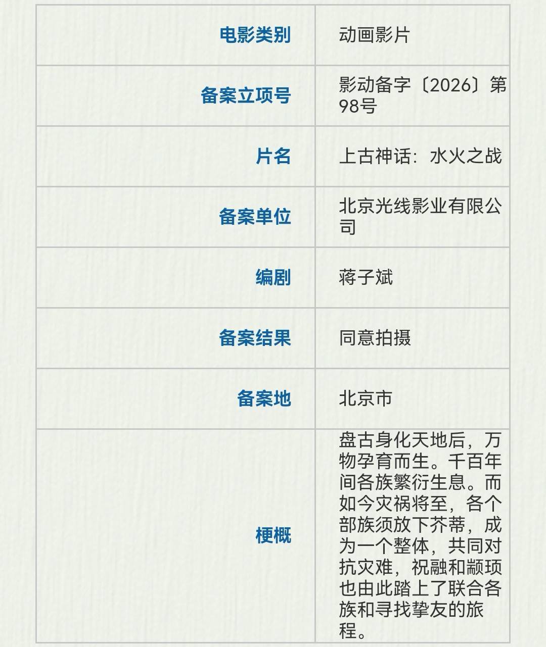 光线立项动画电影《上古神话：水火之战》 大麦娱乐备案动画《沧元图》封面图
