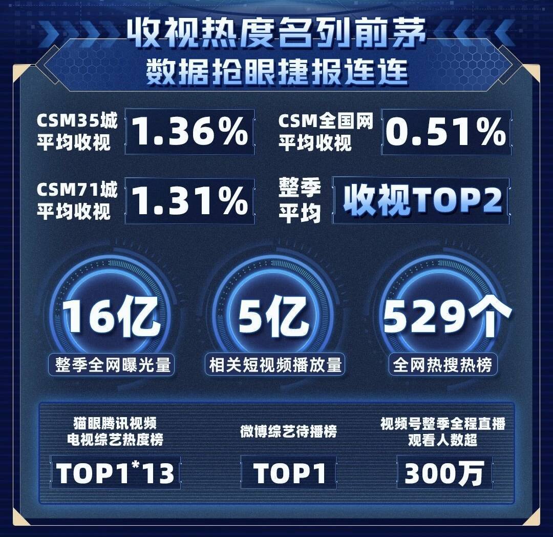 《一站到底·少年季》第二季城市赛全面开启！唐九洲空降济南站封面图