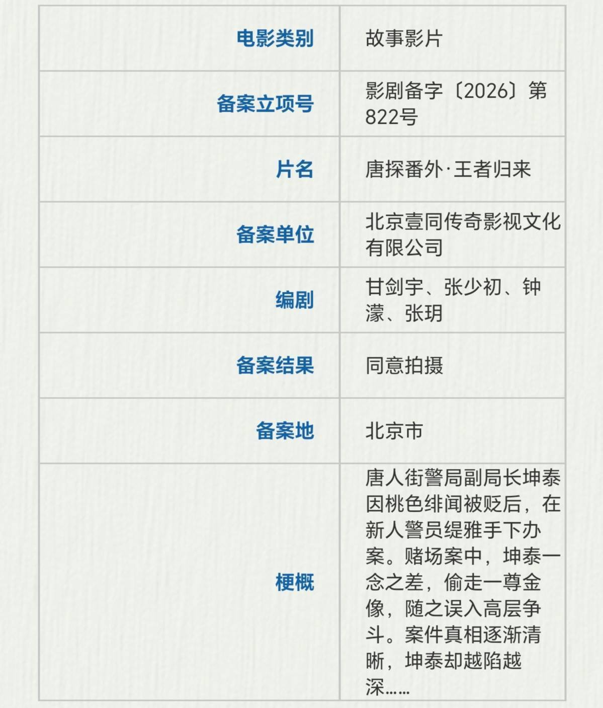 陈思诚公司将拍新电影《唐探番外·王者归来》 银都机构立项港片《黑链风暴》封面图