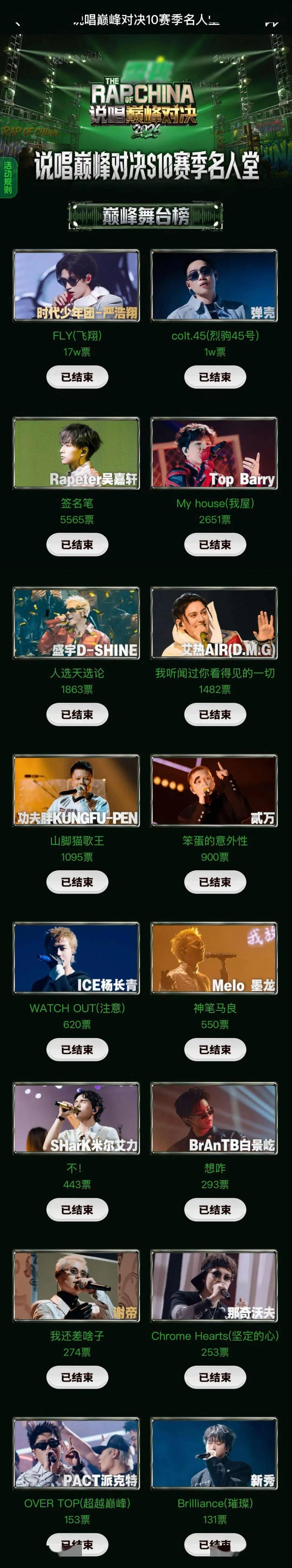 严浩翔《巅峰》舞台断层第一!