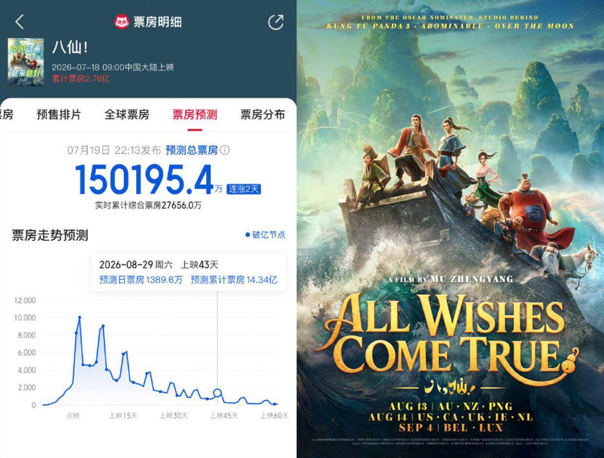 国产动画电影《八仙！》海外定档 澳大利亚、新西兰、美国、加拿大、英国等国家陆续上映封面图